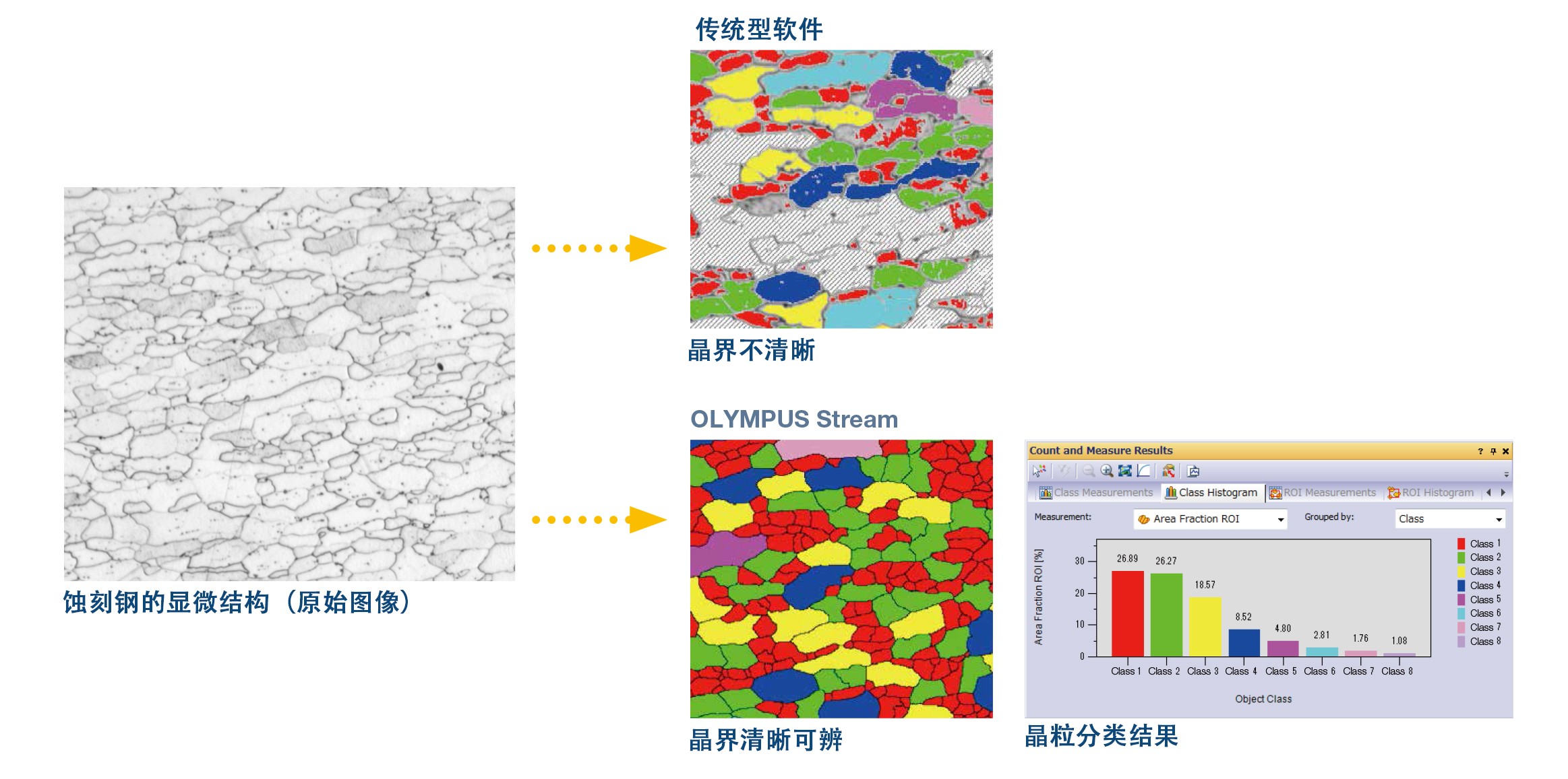 奧林巴斯顯微鏡|奧林巴斯生物顯微鏡|奧林巴斯金相顯微鏡|奧林巴斯倒置顯微鏡|OLYMPUS顯微鏡|上海普赫光電科技有限公司
